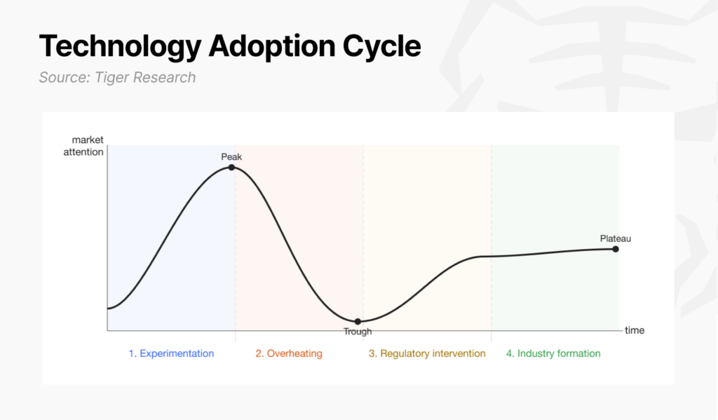technology adoption