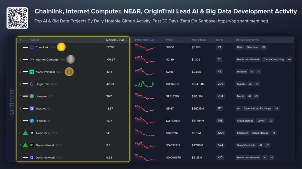 top ai & big data top ai & big data
