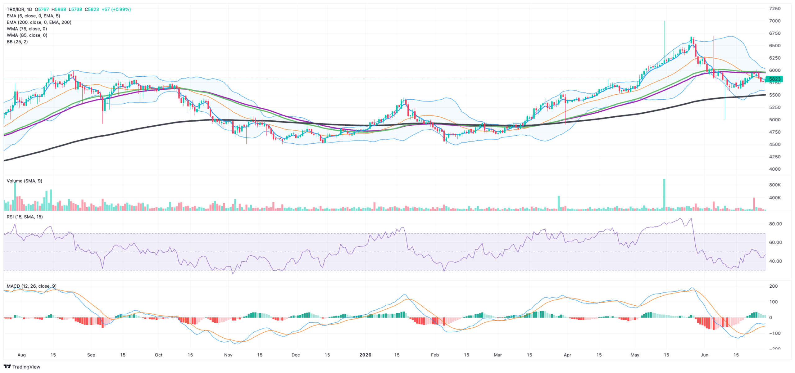 trx