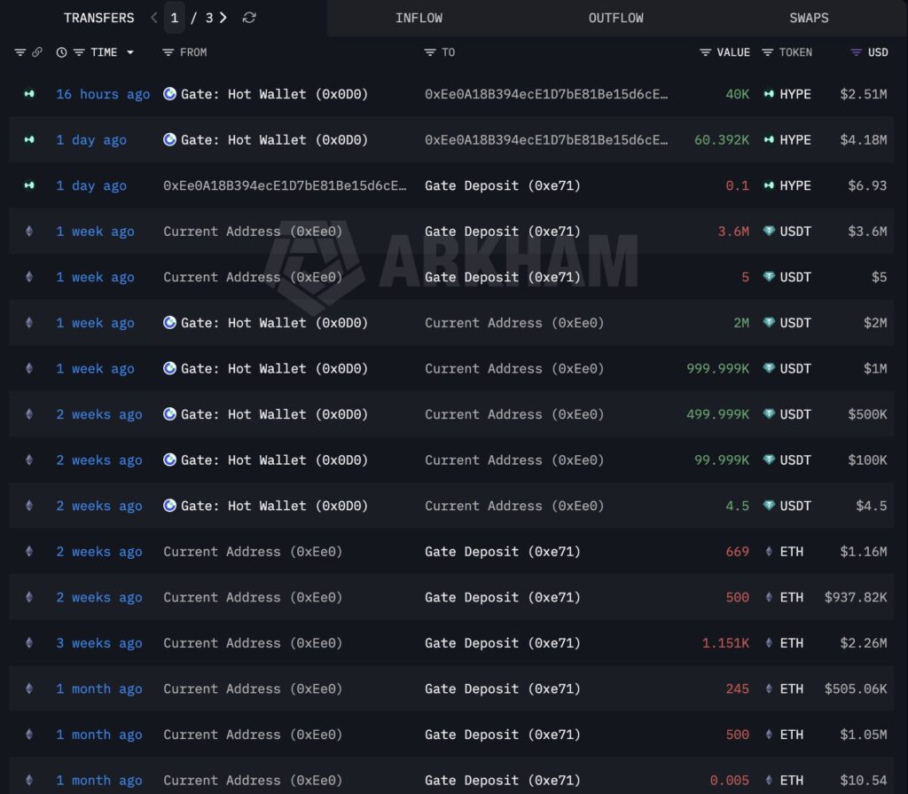 whale sell