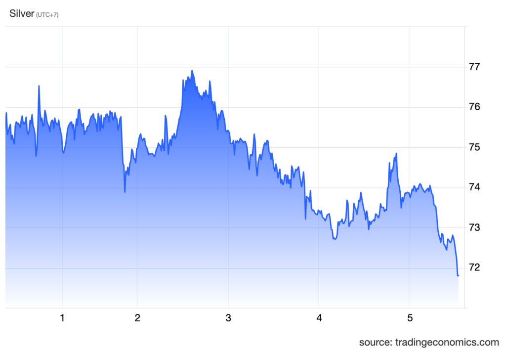 xagusd cur (3)