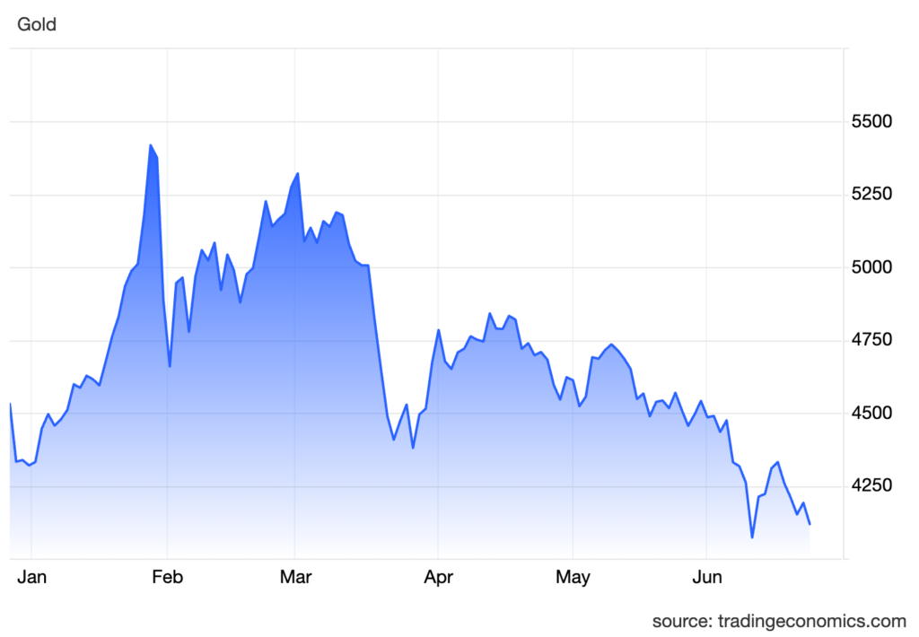 xauusd cur (13)