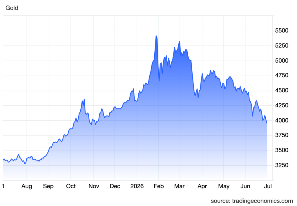 xauusd cur (14)