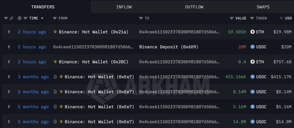 0x4cee 0x4cee