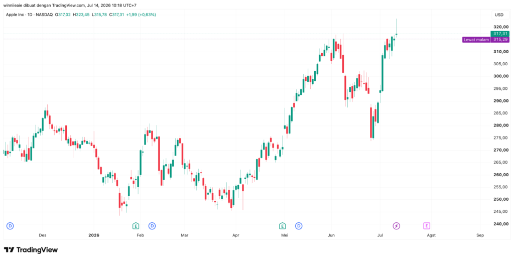AAPL 2026 07 14 10 18 22
