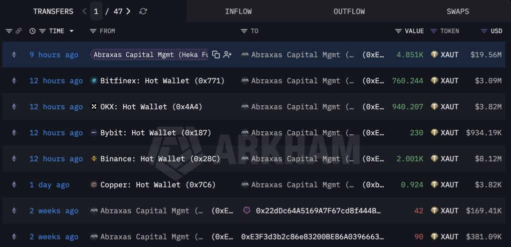 Abraxas Capital Abraxas Capital