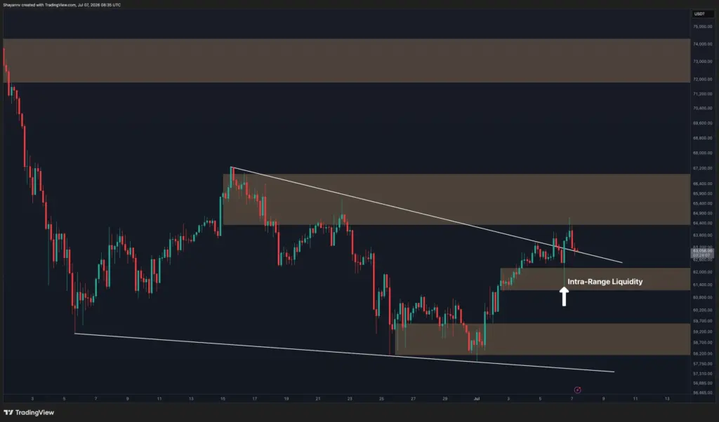 BTC 4H