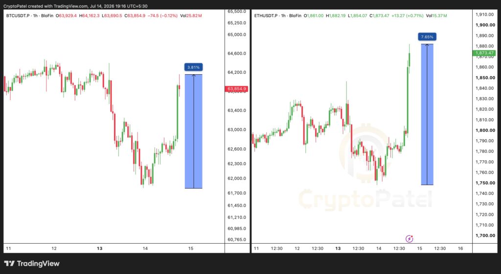 BTC ETH