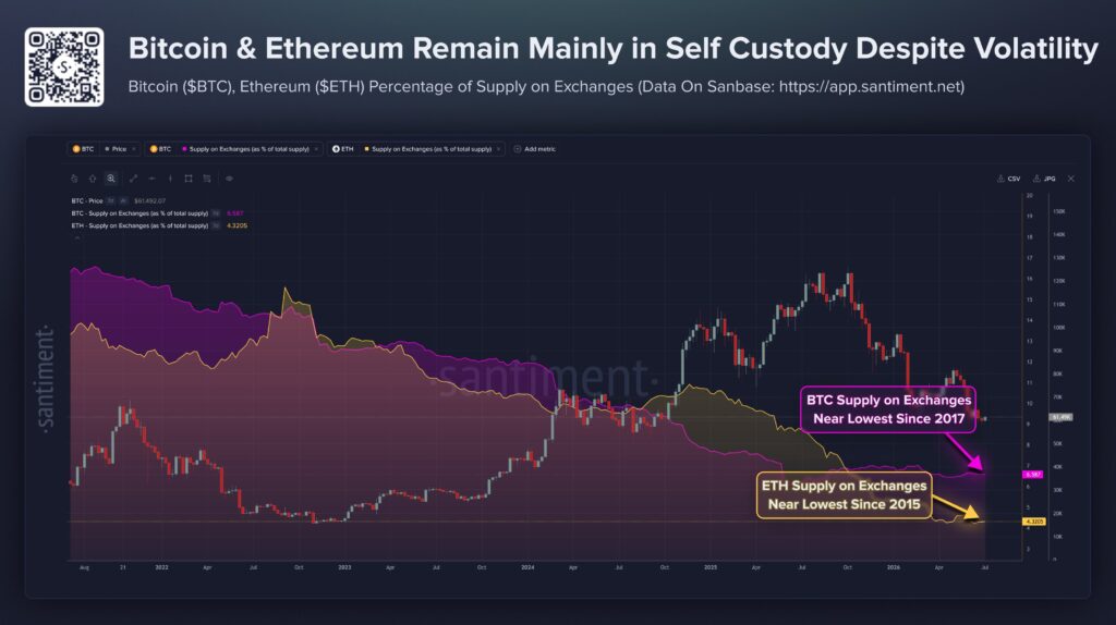 BTC ETH