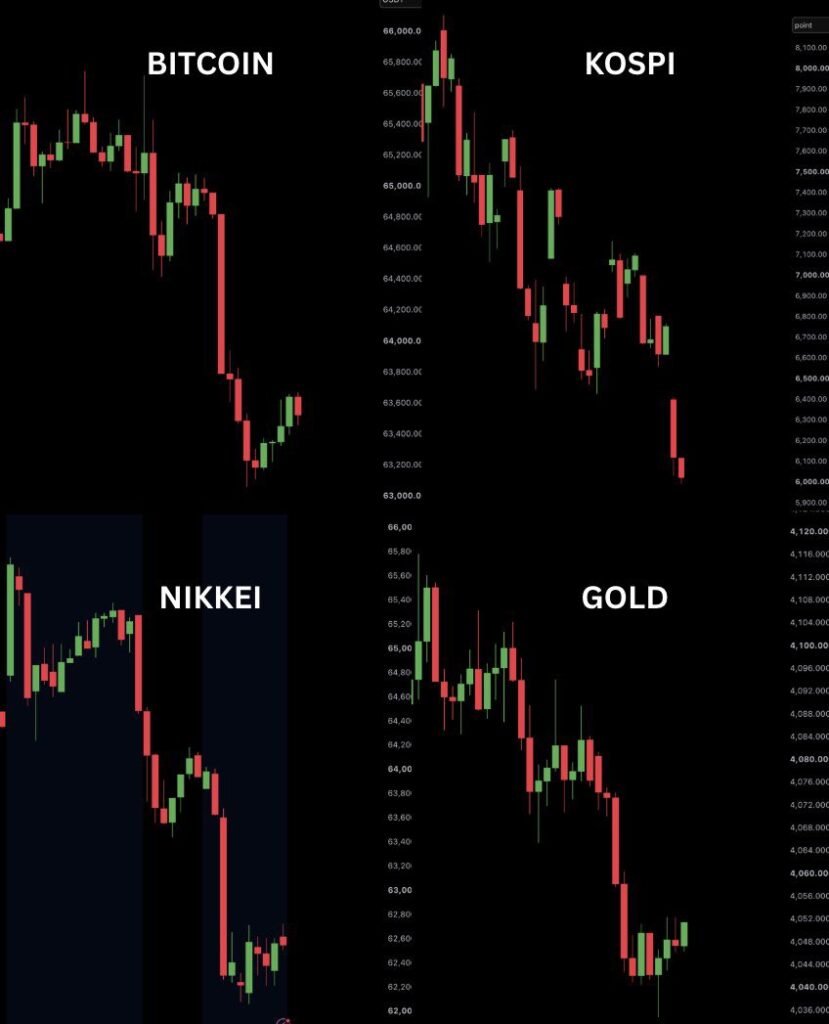 BTC KOSPI NIKKEI GOLD