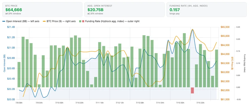BTC OI FR BTC OI FR