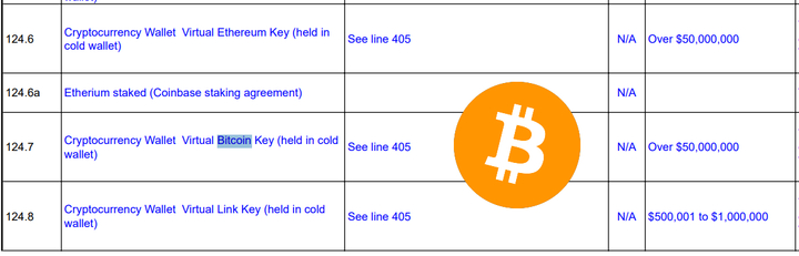 BTC Trump