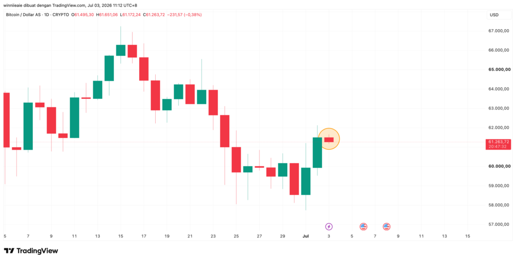 BTCUSD 2026 07 03 10 12 28 BTCUSD 2026 07 03 10 12 28