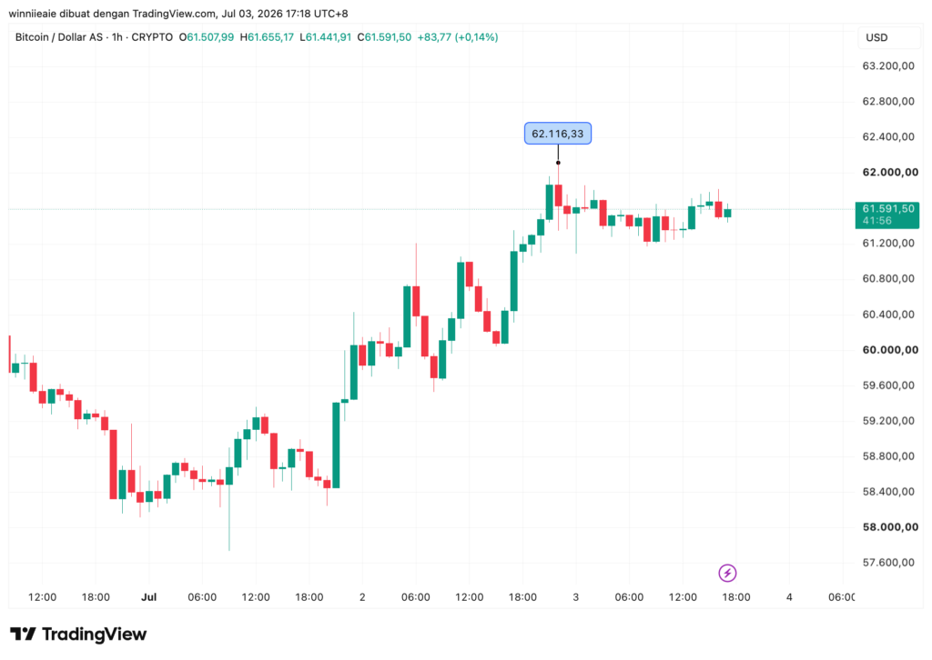 BTCUSD 2026 07 03 16 18 04