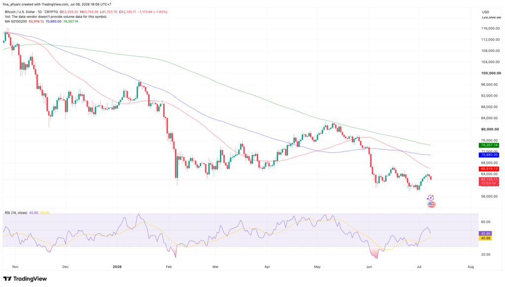 BTCUSD 2026 07 08 18 06 47