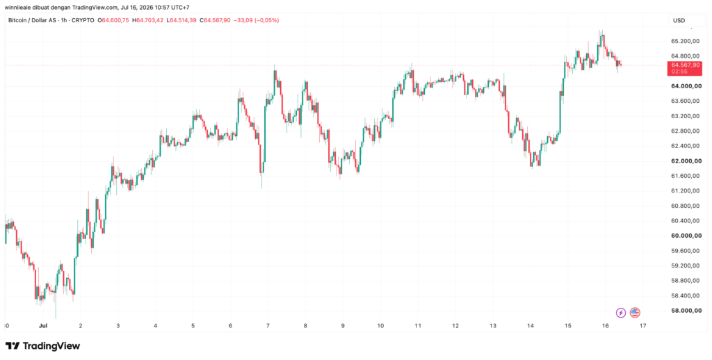BTCUSD 2026 07 16 10 57 05