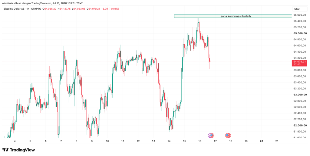 BTCUSD 2026 07 16 16 22 20 BTCUSD 2026 07 16 16 22 20