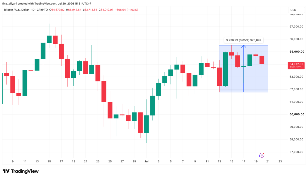 BTCUSD 2026 07 20 15 51 35 BTCUSD 2026 07 20 15 51 35