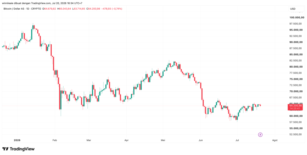 BTCUSD 2026 07 20 16 34 19 BTCUSD 2026 07 20 16 34 19