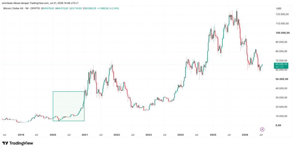 BTCUSD 2026 07 21 14 46 39 BTCUSD 2026 07 21 14 46 39