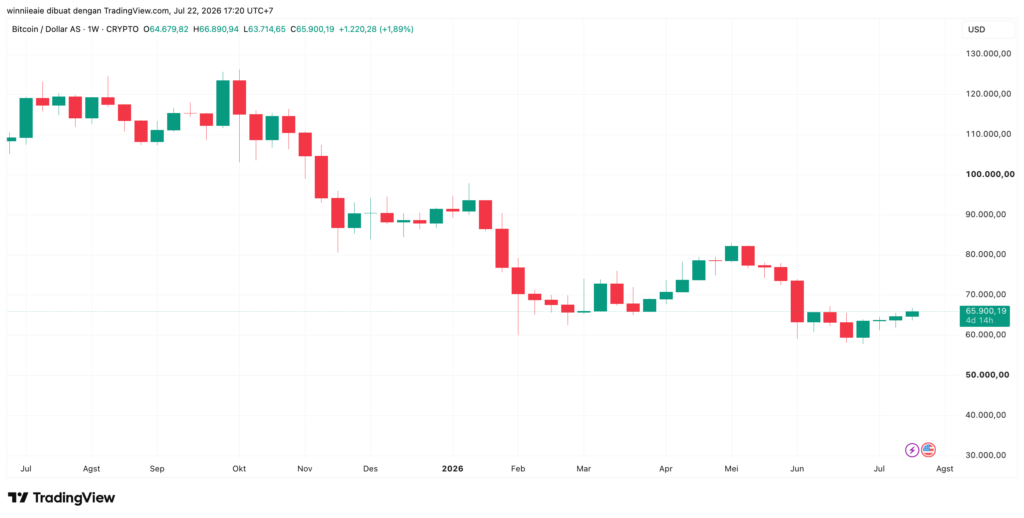 BTCUSD 2026 07 22 17 20 33 BTCUSD 2026 07 22 17 20 33
