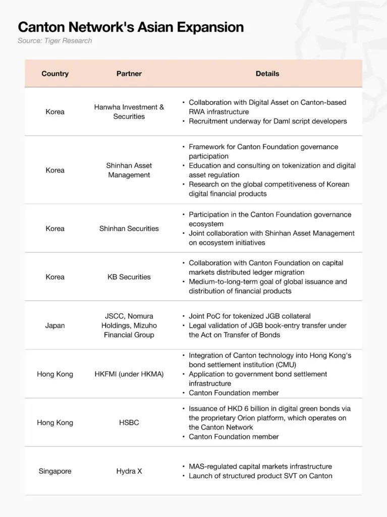 Canton Network Asia Canton Network Asia