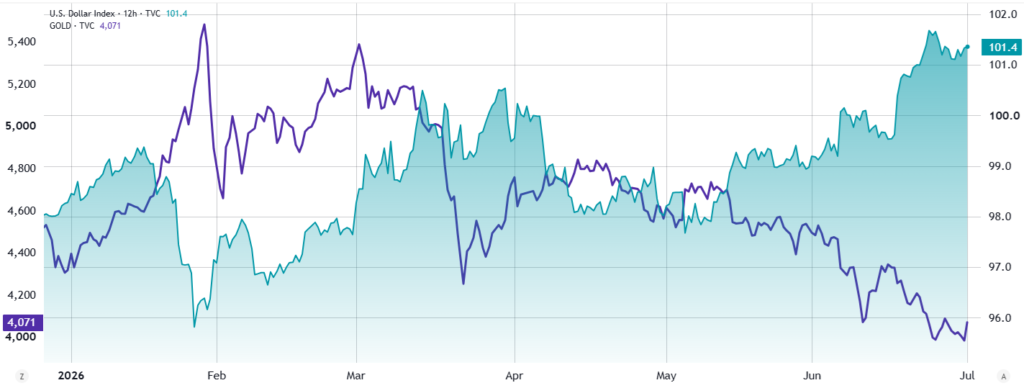 DXY DXY