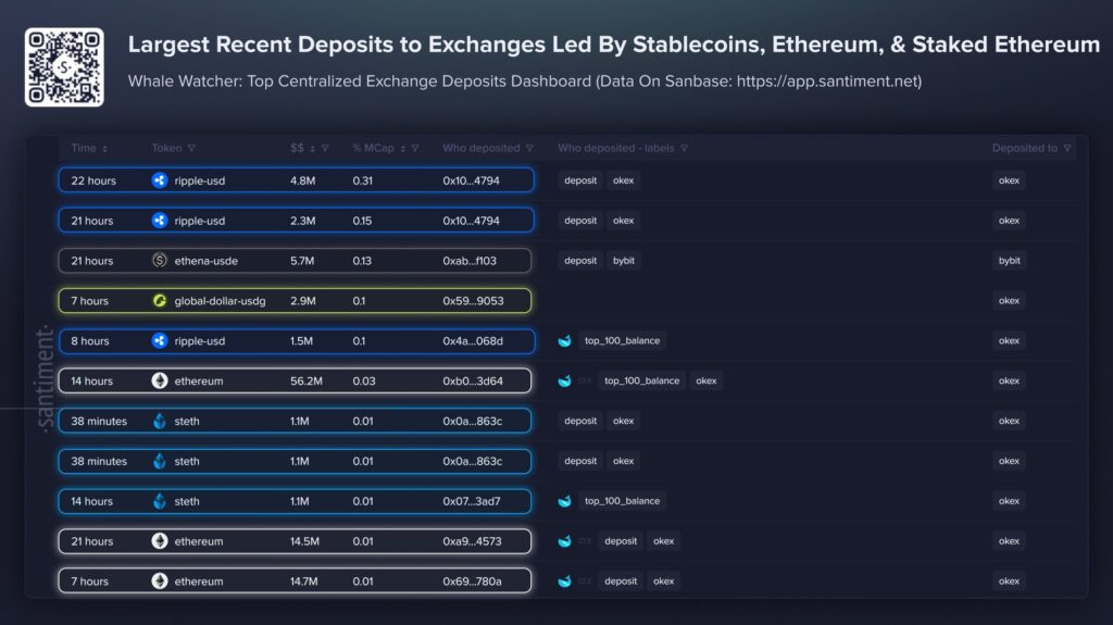 Data Santiment Data Santiment