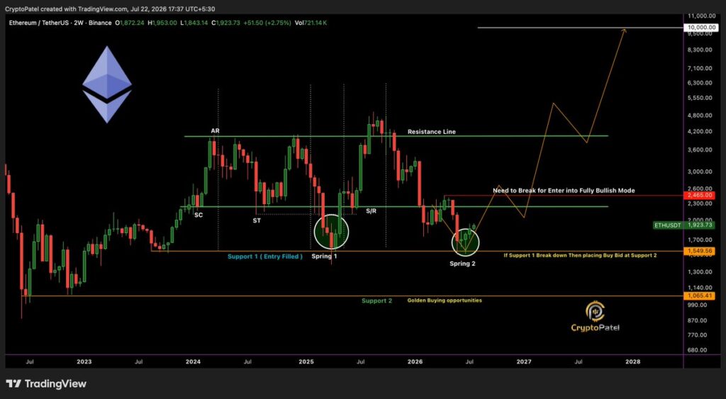 EHT ATH ETH ATH