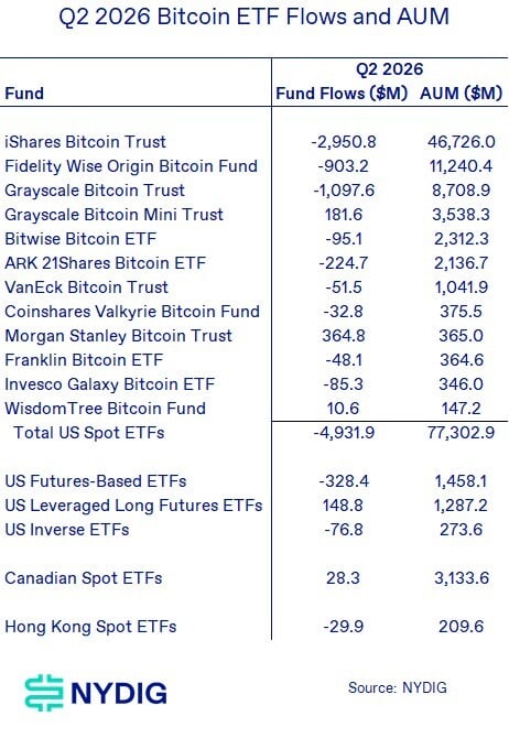 ETF BTC Flow