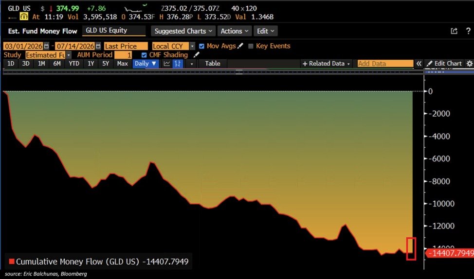 ETF Gold ETF Gold