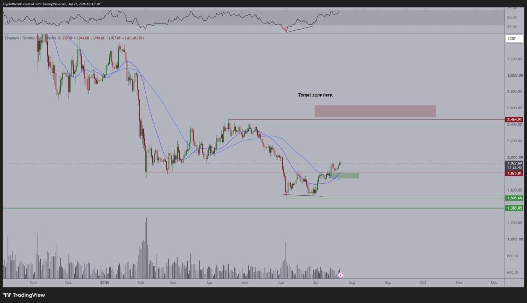 ETH ETH