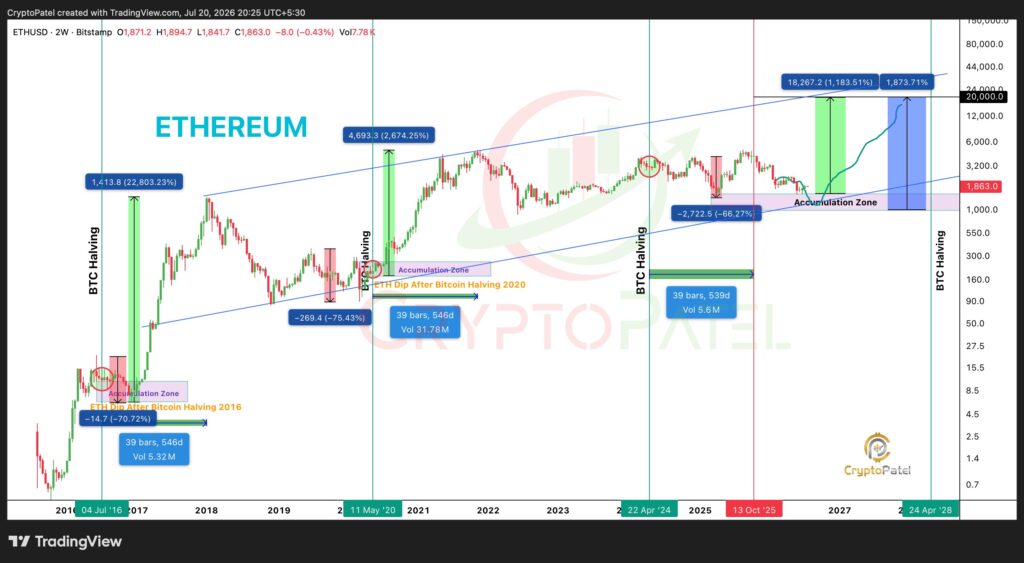 ETHUSD ETHUSD