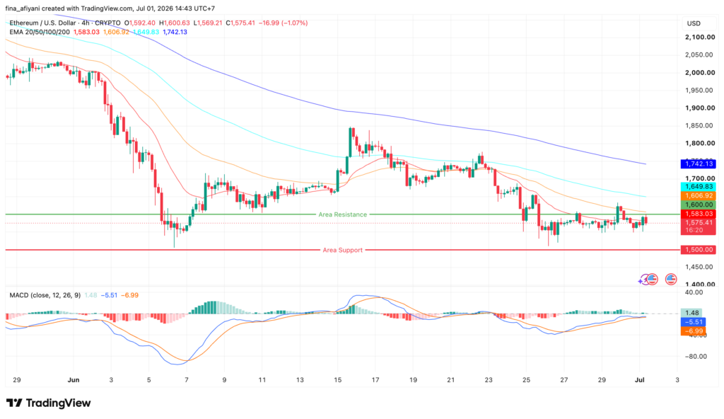 ETHUSD 2026 07 01 14 43 40