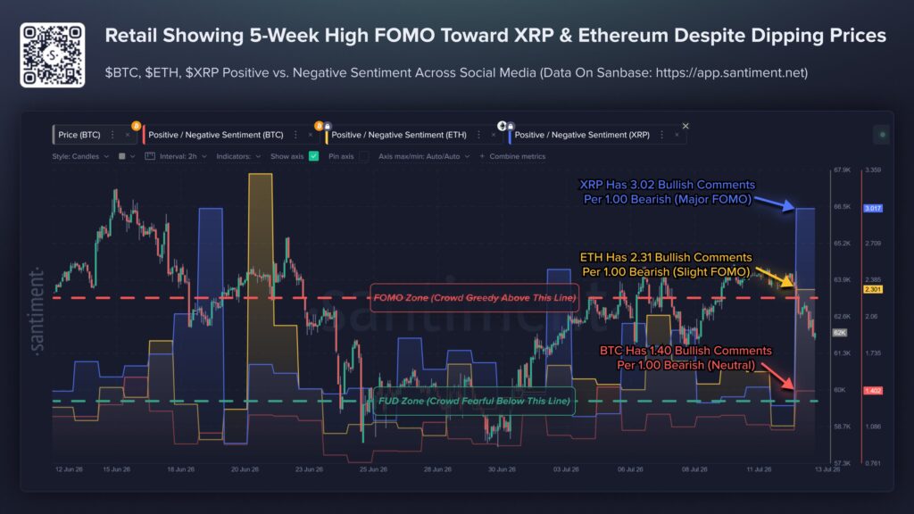 FOMO XRP ETH BTC FOMO XRP ETH BTC