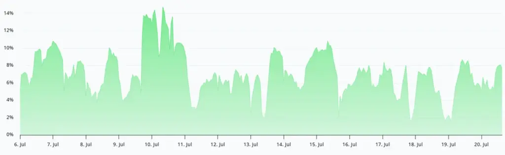 Funding Rate Funding Rate