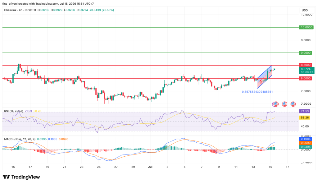 LINKUSD 2026 07 15 15 51 18 LINKUSD 2026 07 15 15 51 18