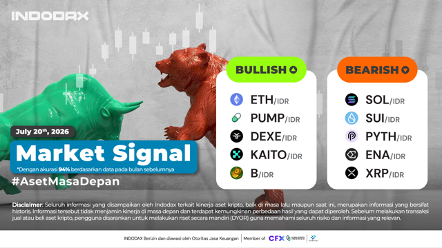INDODAX Market Signal 20 Juli 2026