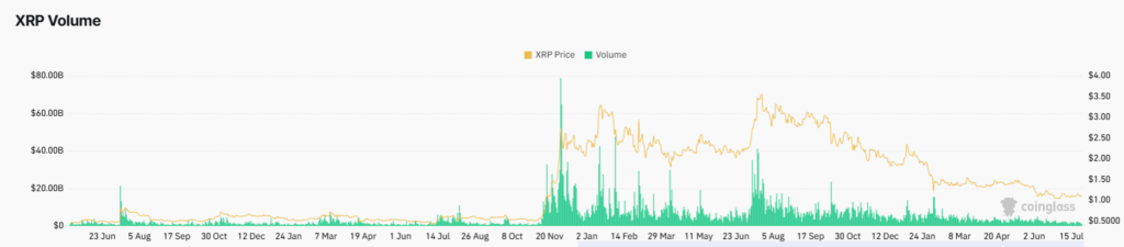 Open Interest