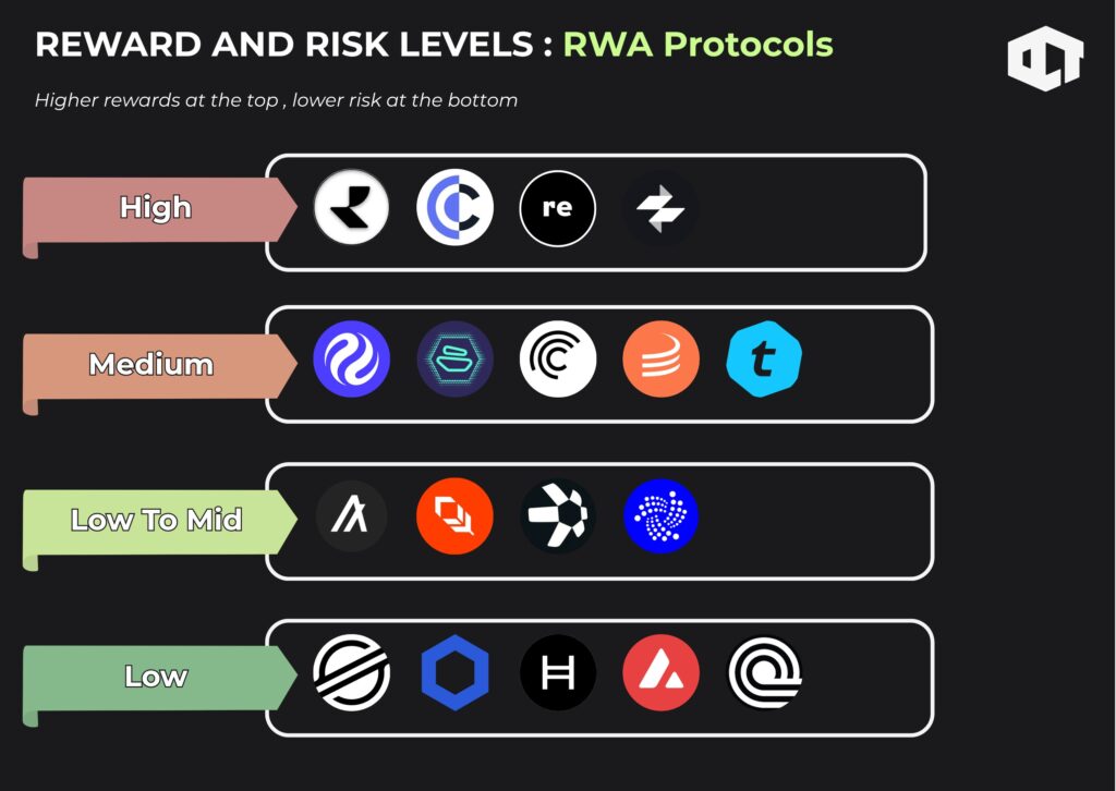 RWA Protocol