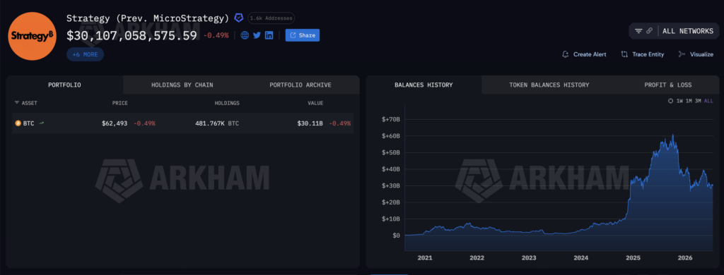Portfolio Strategy pada Selasa (14/7) | Sumber: Arkham Portfolio Strategy pada Selasa (14/7) | Sumber: Arkham