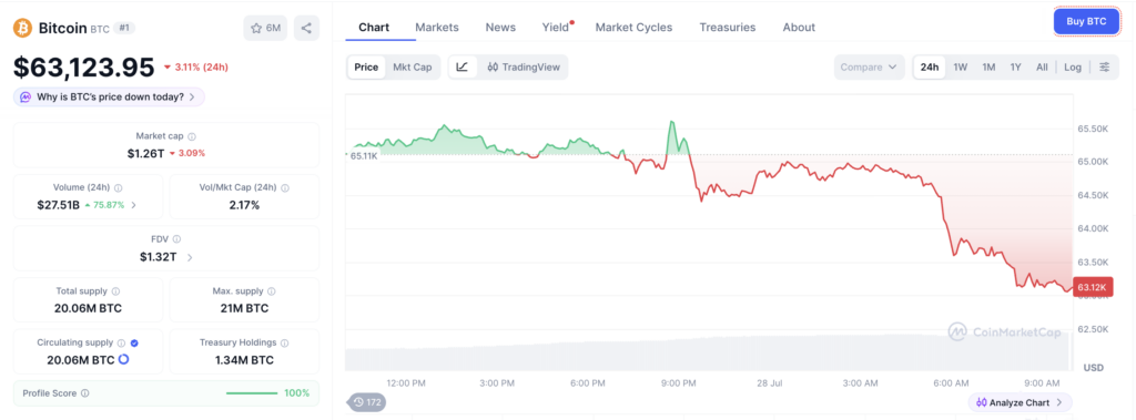 Harga Bitcoin
