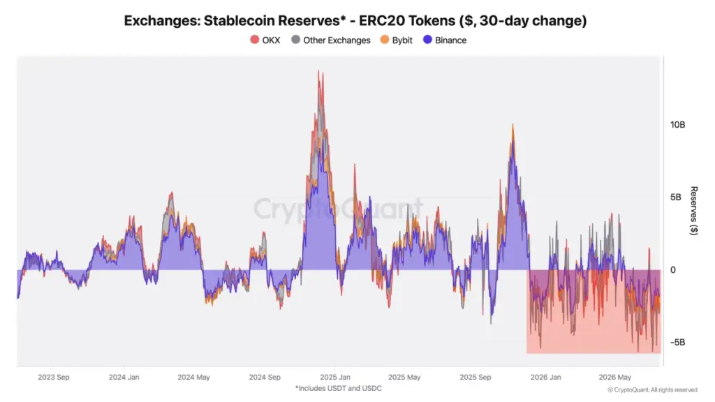Stablecoin Reserves Stablecoin Reserves