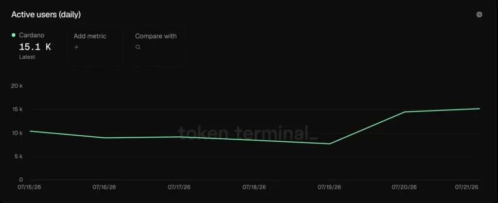 Token Terminal