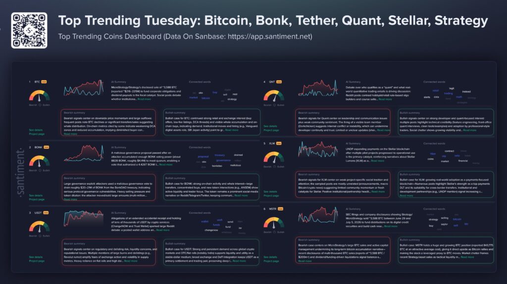 Top Trending Crypto Top Trending Crypto