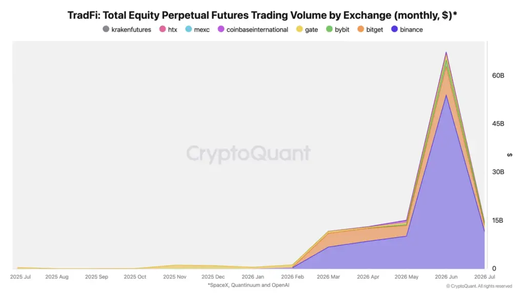 TradFi Total Equity Perpetual Futures Trading Volume by Exchange monthly 2048x1152 TradFi Total Equity Perpetual Futures Trading Volume by Exchange monthly 2048x1152
