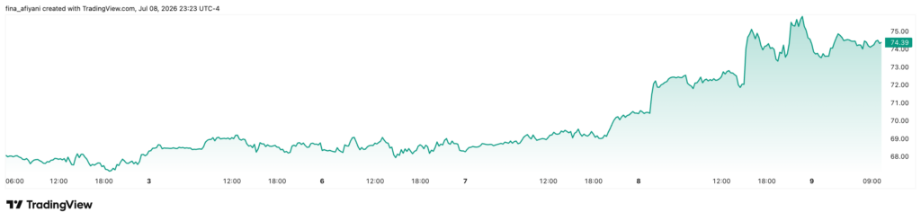 USOIL 2026 07 09 10 23 36 USOIL 2026 07 09 10 23 36