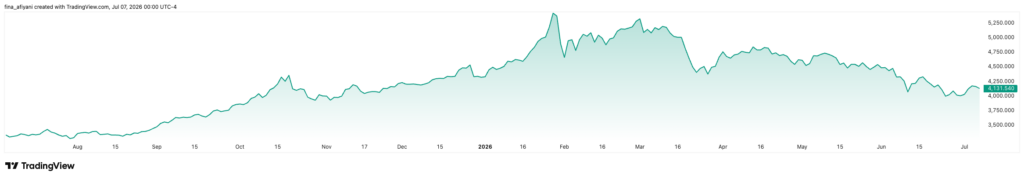 XAUUSD 2026 07 07 11 00 42