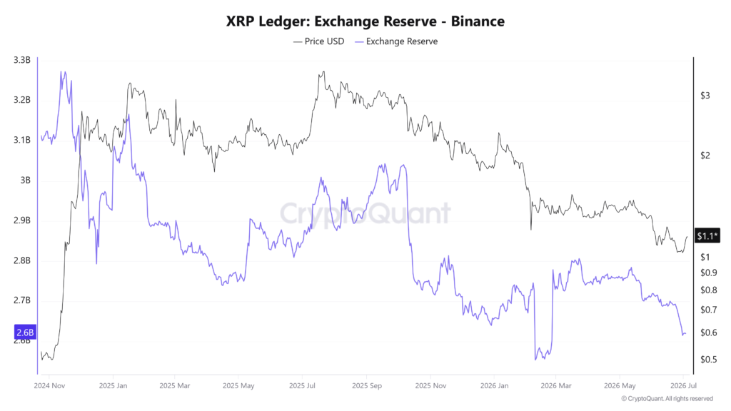 XRP Ledger