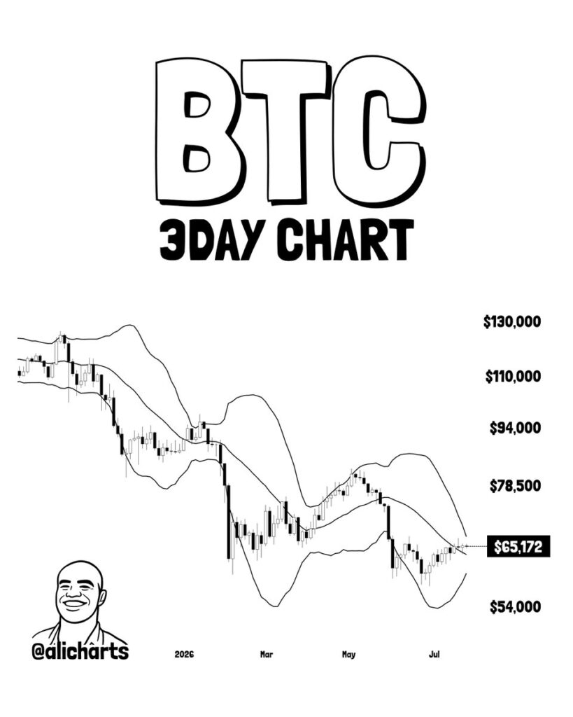 ali chart